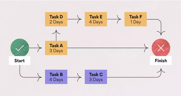 network diagram