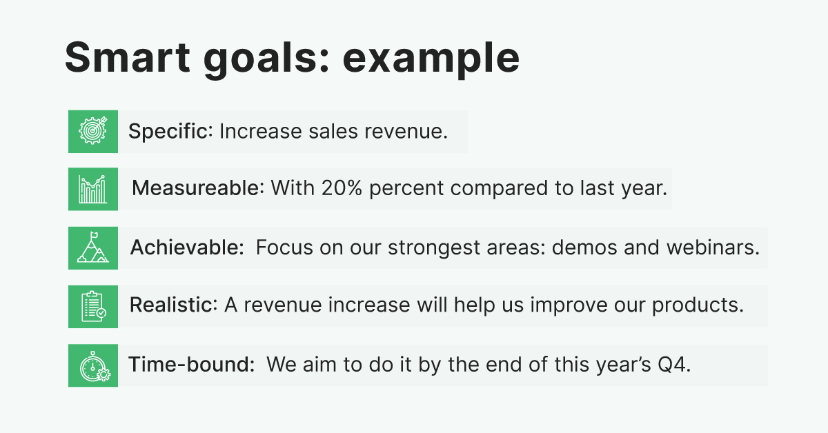 smart goals example